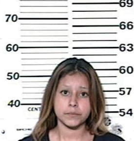 Laura Martinez, - Hidalgo County, TX 