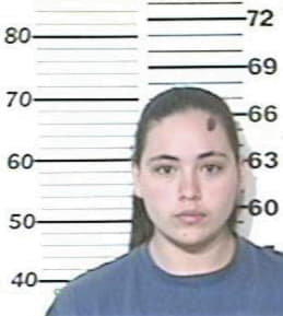 Elyshia Loredo - Hidalgo County, TX 