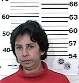 Alma Delossantos, - Hidalgo County, TX 